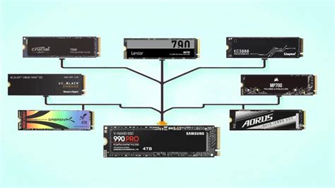 SSD Benchmarks Hierarchy 2024: We've tested over 100 .